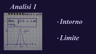 Analisi matematica 1 Definizione di intorno e di LIMITE 🙂💖📚 Tecnica utile per ricordare meglio 😃 [upl. by Elyc879]