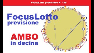 Nuova previsione Focus LOTTO per AMBO su ruota  da oggi Venerdì 15 Nov [upl. by Osher]