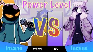 FNF Whitty vs Ruv Power Level [upl. by Aihsot]