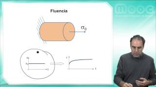 MOOC Biomateriales 64 Fractura  Deformación en el tiempo [upl. by Sacken146]