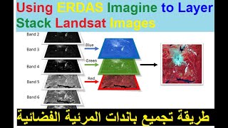 Using ERDAS Imagine to Layer Stack Landsat Images طريقة تجميع باندات المرئية الفضائية [upl. by Ikaz]