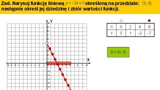 Dziedzina i przeciwdziedzina funkcji liniowej  Matfiz24pl [upl. by Stevena]