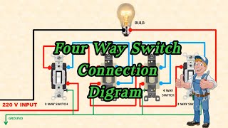 4 way switch connection wiring diagram।3way switch wiring diagram।how to wire a 4 way switch। [upl. by Nnaesor]