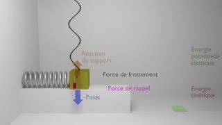 Animation dun oscillateur harmonique amorti [upl. by Yordan994]