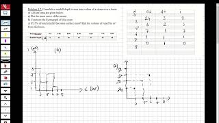 ENGINEERING HYDROLOGY  PRECIPITATION 1 Construct the Mass Curve and the Hyetograph [upl. by Annaek]