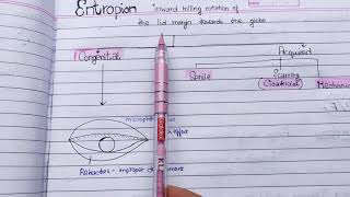 Entropion theory exam notes AK Khurana [upl. by Mani]