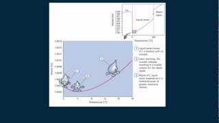 HewittDrewit PHYSICS 74 Thermal Expansion of Water [upl. by Leihcey]