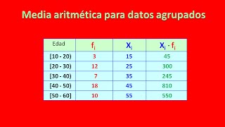 Calcular la media aritmética para datos agrupados [upl. by Trixi]