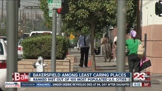 Bakersfield ranked one of the least caring cities [upl. by Ruyam]