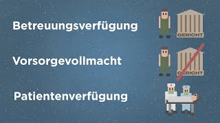 Betreuungsverfügung Vorsorgevollmacht und Patientenverfügung  was ist das [upl. by Elehcim]