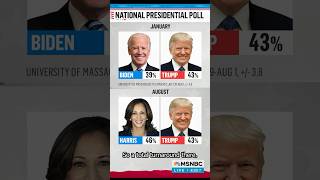 Maddow on presidential polls A total turnaround [upl. by Jaworski930]