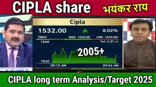 CIPLA share for long termBuy or not cipla share news todaycipla share analysistarget tomorrow [upl. by Nette]