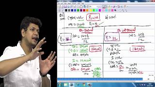 Modigilani Miller Dividend Decision By Kunal Doshi CFA CAFINAL SFM OLD COURSE [upl. by Werra423]