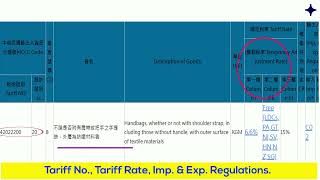 Online Search Tariff Database [upl. by Rosenthal783]