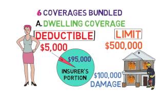 Homeowners Insurance 101 Home Shopping 46 [upl. by Nerty299]