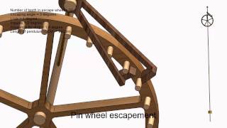 Pin Wheel Escapement [upl. by Ainerbas]