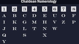 In Numerology How To Calculate Name Number [upl. by Otina588]