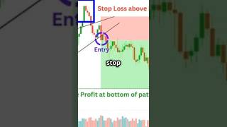 Rising wedge pattern in sharemarket trending sharemarket chartpatterns viralshorts learning [upl. by Magnum49]