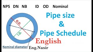 127  Steel Pipe Size and Pipe schedule in English [upl. by Pernick]