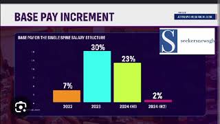 50 or more 2025 Public sector Base pay Negotiations [upl. by Ellennad]