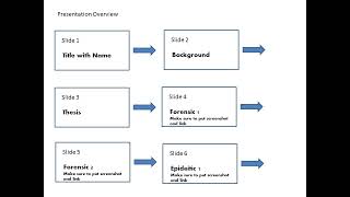 Essay 2 and Presentation Overview Forensic Deliberative and Epideictic Sources [upl. by Auerbach]