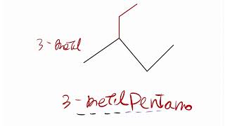 Nomenclatura orgánica HidrocarburosAlcanos ramificadosparte 1 [upl. by Ehsrop]
