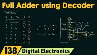 Full Adder Implementation using Decoder [upl. by Eneleahcim]