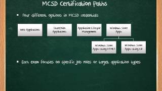 Microsoft Certified Solution Developer MCSD [upl. by Odlonyer]