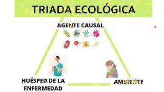 Curso de Premedicina en linea  Triada Ecologica Clase Grabada [upl. by Mehalick]