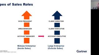 Gartner Sales Strategy Presentation [upl. by Elisa]