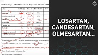 Losartan candesartan olmesartan [upl. by Macur783]