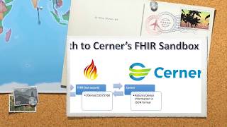 Connect Mirth to Cerner FHIR Sandbox [upl. by Hersh]