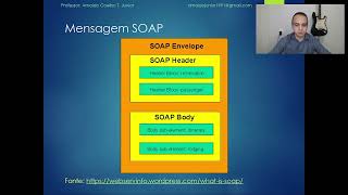 Aula de WEB SERVICES  SOAP WSDL e UDDI  RESUMO DE TI [upl. by Kursh78]