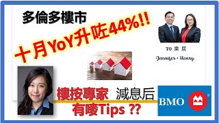 【Info Share】BMO 樓按  Newcomer 點做 mortgage  Oct  Nov Mkt Update [upl. by Norga]