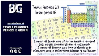 TAVOLA PERIODICA  Periodi e gruppi [upl. by Wun]