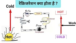 What Is Refrigeration  Refrigeration क्या है   Refrigeration Cycle [upl. by Aliek542]