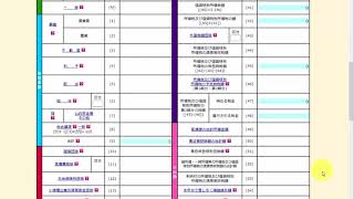 225先物確定申告 ③年間損益計算書を元に必要事項を記入しよう [upl. by Nahta]