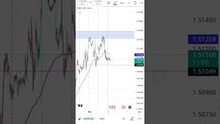 quot🔍 EURCAD Trading Analysis TradeSma ForexMarket PriceAction TradingReels FinancialFreedomquot [upl. by Sajovich]