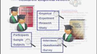 Types of Scholarly Articles [upl. by Sacrod650]