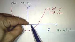 Functions of Several Variables [upl. by Eilatan57]