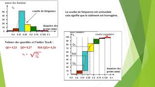 courbe cumulative et histogramme de fréquence première année bac exercice dapplication [upl. by Thirzi710]