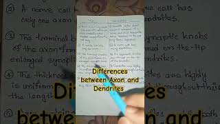 Difference between axon and dendrites  axon vs dendrites biology shortsfeed shortsviral [upl. by Kcirej]