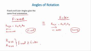 Fixed and Euler Angle Representation for Rotation Matrices [upl. by Sharlene830]