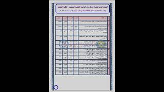 الحدود الدنيا جامعة البصرة للنفط و الغاز للعام الدراسي 20242023 [upl. by Asha514]