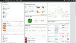 SolarWinds NPM Your Complete Network Monitoring Solution [upl. by Areem]