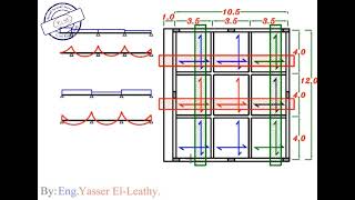 2408 شرح مثال Example for Panelled Beams للمهندس ياسرالليثي [upl. by Teddman]