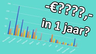 12 Maanden Met Een Airco Gas en Stroomverbruik Onder De Loep [upl. by Soisinoid913]