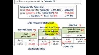 Current Liabilities Accounting Sales Tax Payable Adjusting EntryTo Record Sales Tax [upl. by Kinemod]