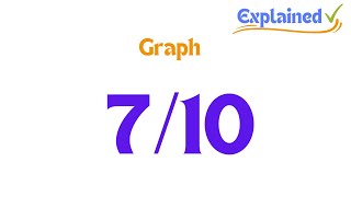 710 as a Decimal [upl. by Joey557]