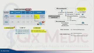 CETOACIDOSIS DIABETICA  COMA HIPEROSMOLAR  HIPOGLUCEMIA  ENDOCRINOLOGÍA [upl. by Doralyn6]